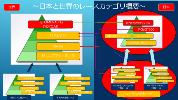 世界のレース